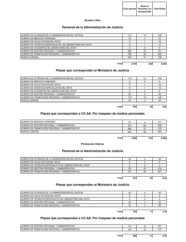 plazas-oposiciones-de-justicia-OEP-2024
